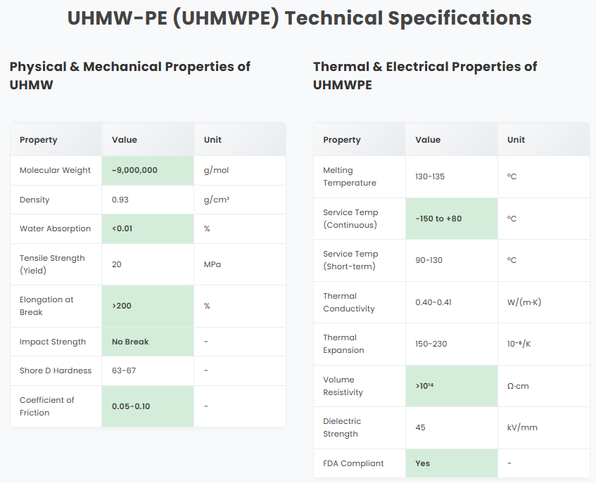 UHMWPE part UHMWPE part